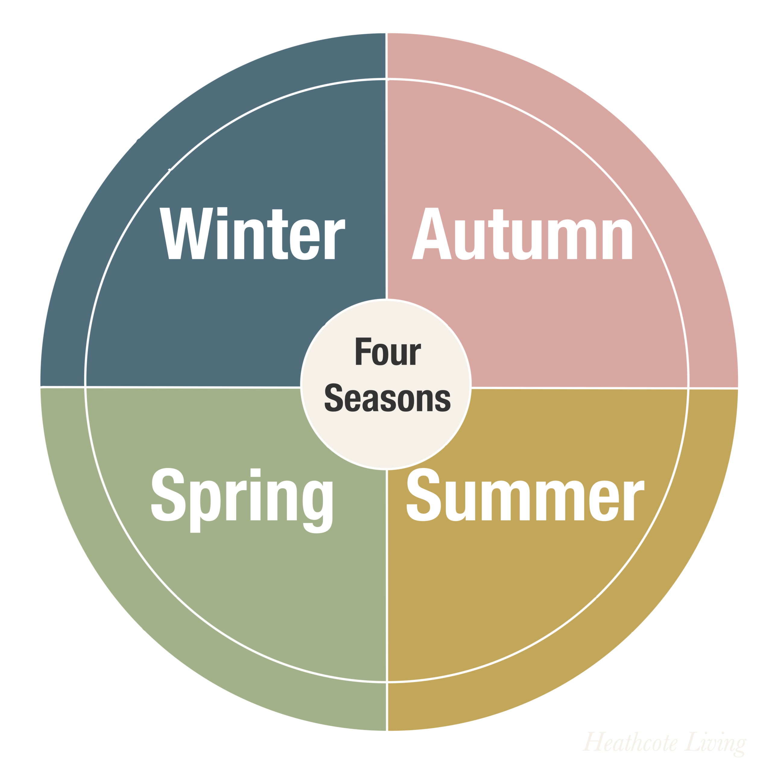 Seasonal Living: A Simple Guide to Living with the Seasons
